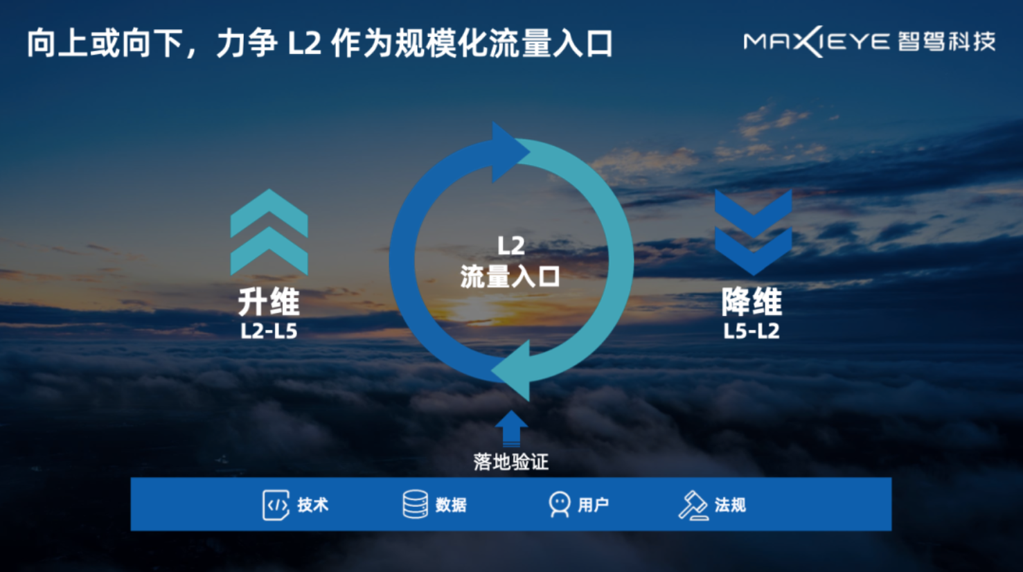 周圣研：聊聊L2升维的秘密武器(图2)