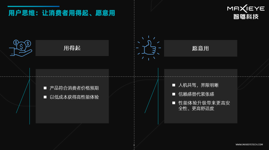 MAXIEYE发布MAXIPILOT® 1.0产品，全栈定制+高性价比助力产业共同实现L2系统规模化(图2)