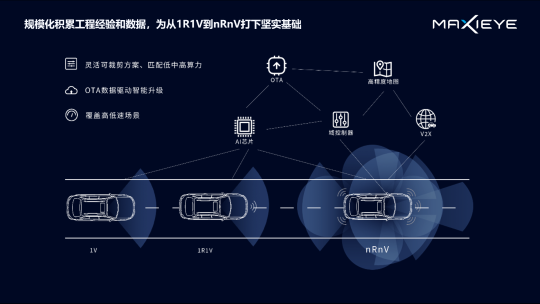 演讲分享 | 自动驾驶下一幕：感知和规控如何做到“行神合一”？(图6)