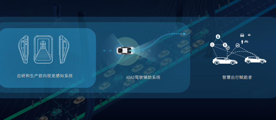 连续3年增长超300%！在英国威廉希尔公司科技MAXIEYE，关于“年”的正解(图3)