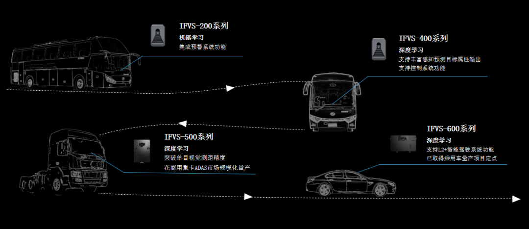 连续3年增长超300%！在英国威廉希尔公司科技MAXIEYE，关于“年”的正解(图2)