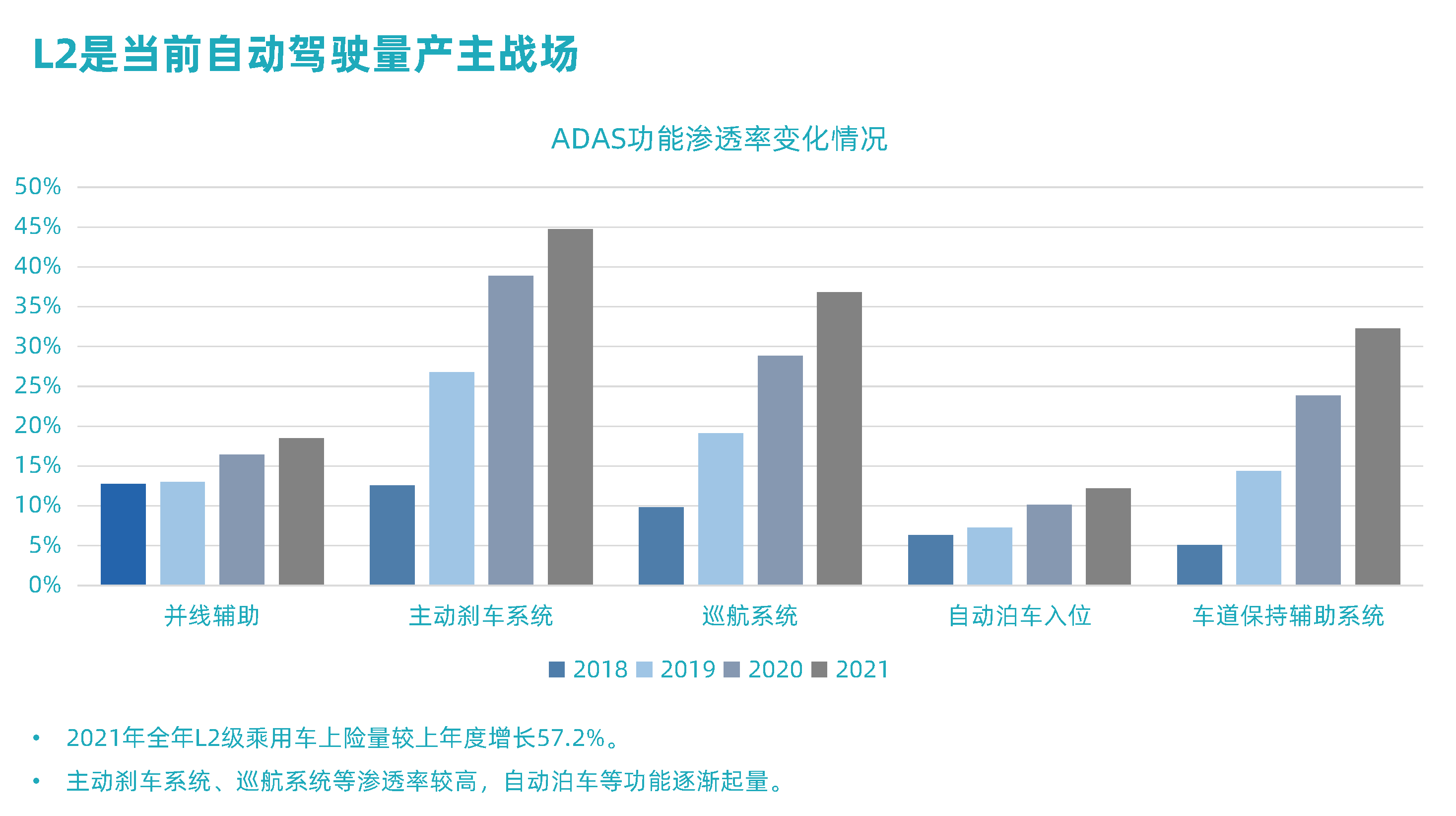 高工年会【英国威廉希尔公司科技MAXIEYE】人人可享的智能驾驶-杨腾飞_页面_2.png